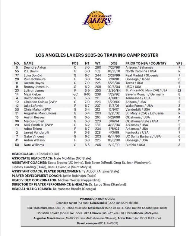 清晨洛杉矶湖人调整名单以备欧篮联，复出首秀环节打磨，悬念犹存，赛季目标并未改变的简单介绍